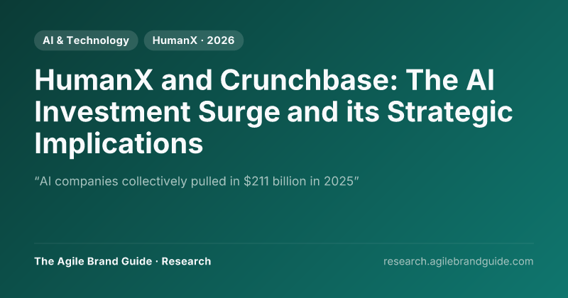 5 Ai Investment Statistics in 2026 for Marketers | The Agile Brand ...